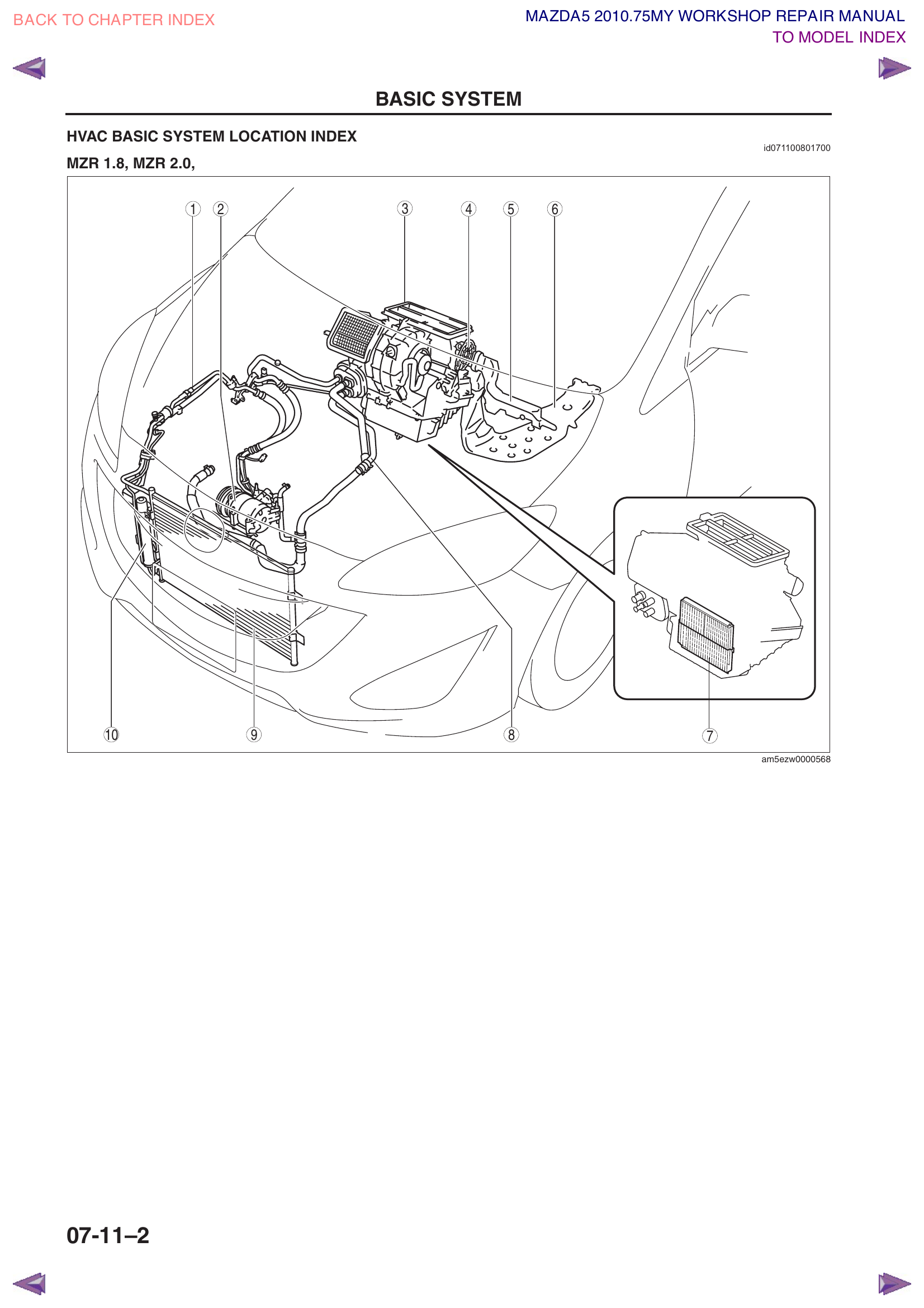 AC System Components
